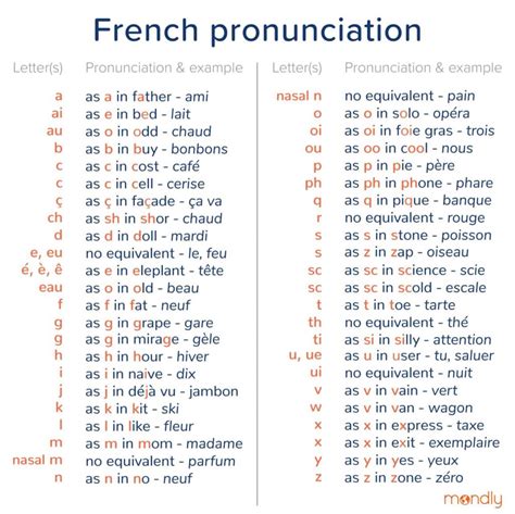 How to pronounce Antoine correctly in French